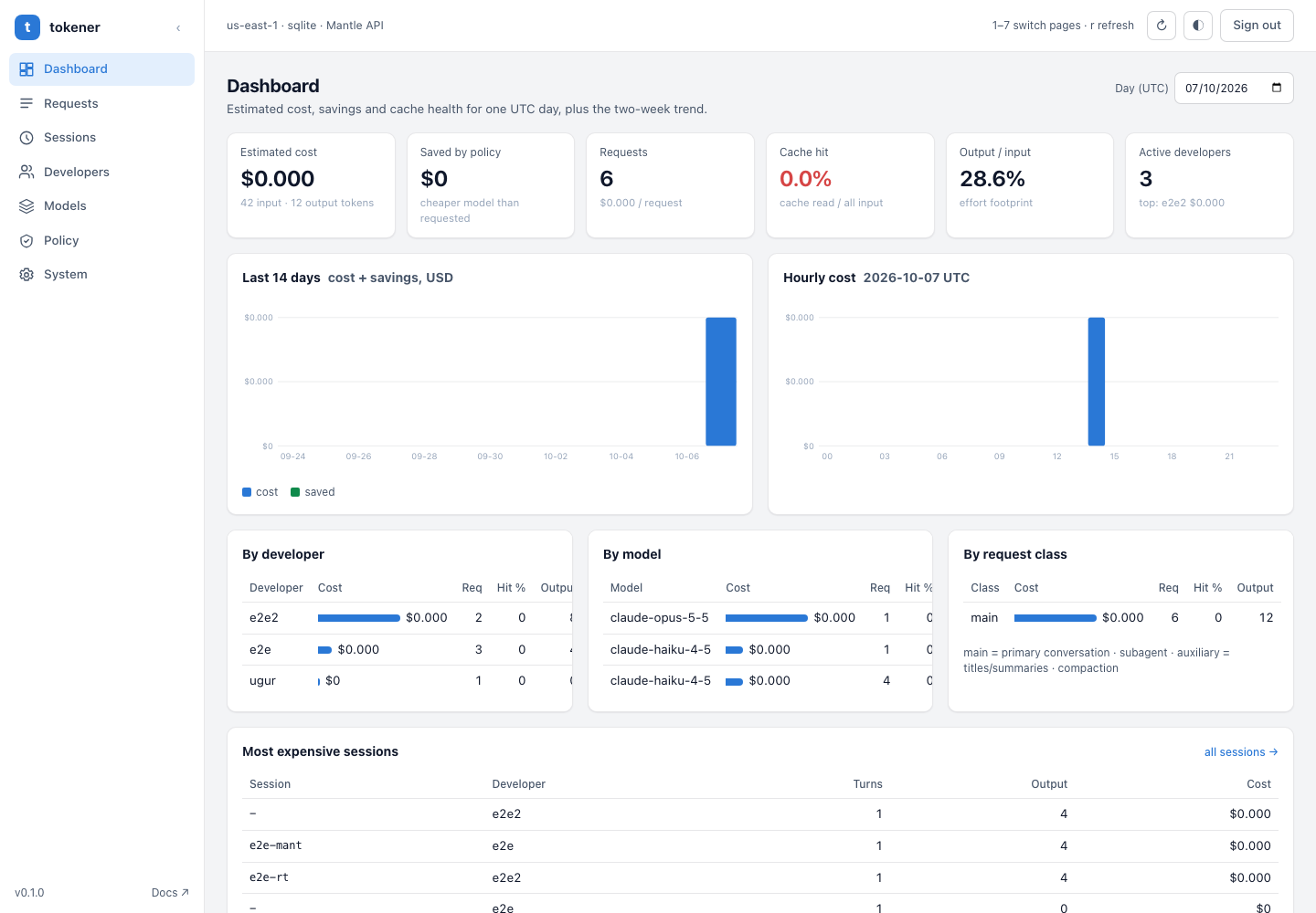 tokener dashboard